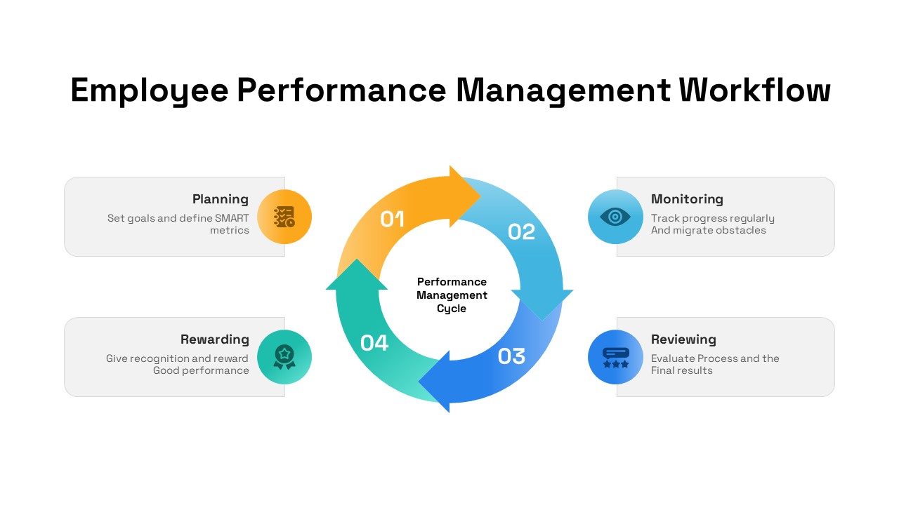 HR Workflow Process Management Employee Performance PPT Template