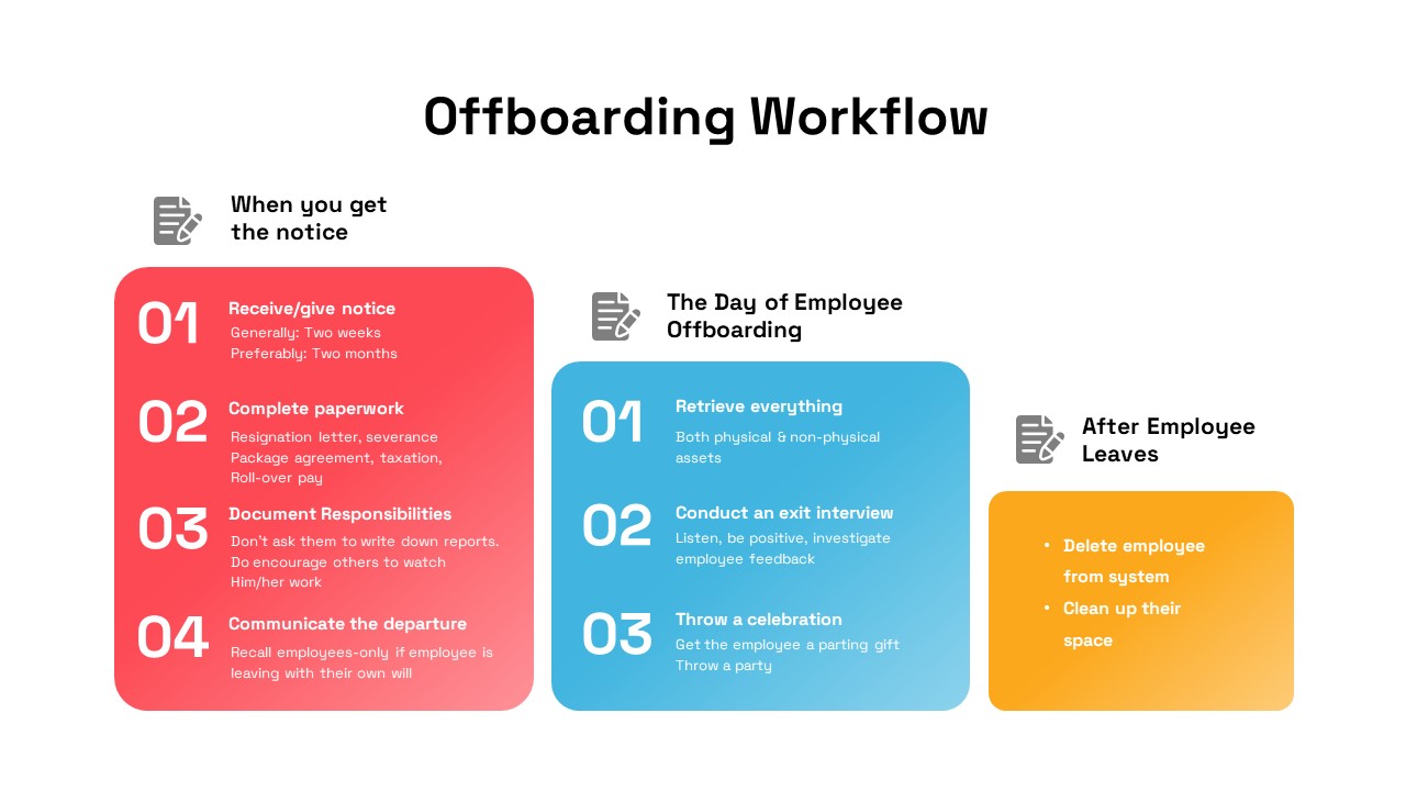 HR Workflow Process Management Offboarding PPT Template