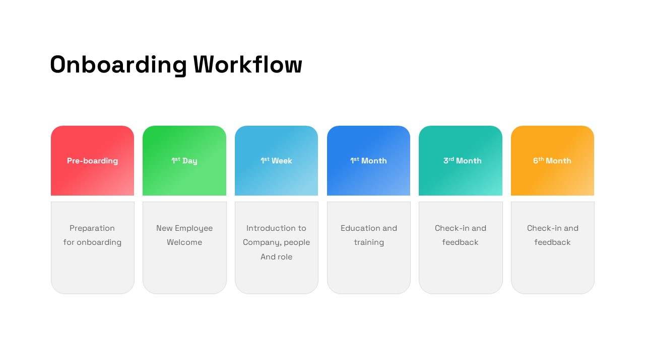 HR Workflow Process Management Onboarding PPT Template