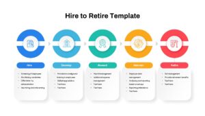 Hire to Retire Template PowerPoint