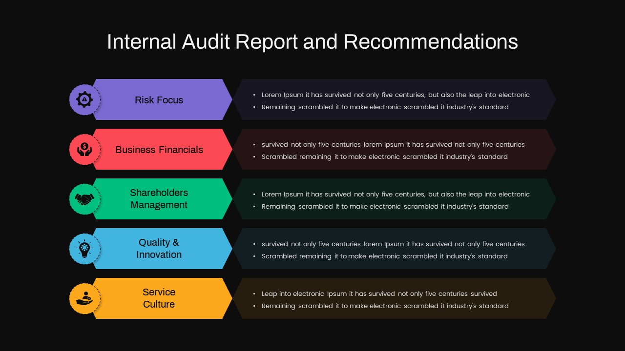 Internal Audit PowerPoint Reports and Recommendations Template Dark