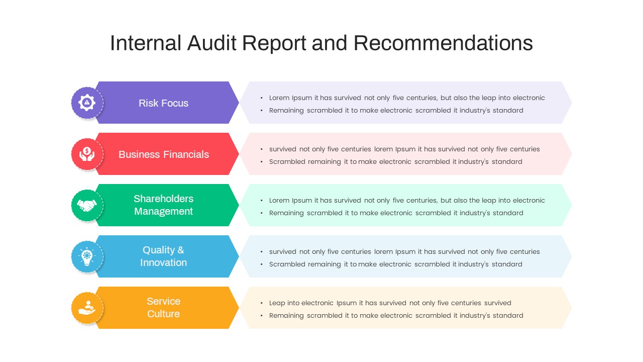 Internal Audit PowerPoint Reports and Recommendations Template
