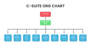 C Level Org Chart PowerPoint Template