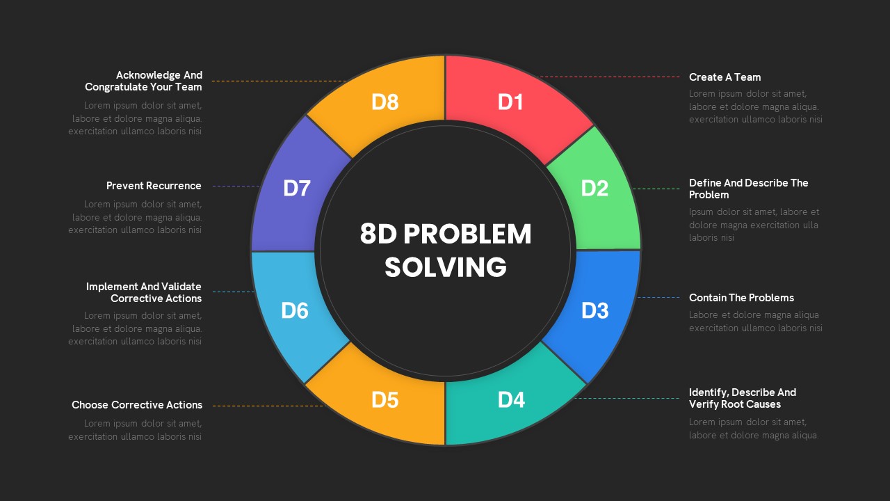 8D Problem Solving Circular Diagram PowerPoint Template Dark