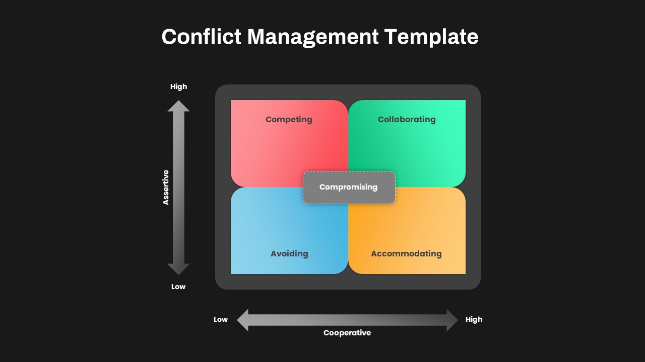 Conflict Resolution Management PowerPoint Template Dark