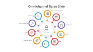 Omnichannel Sales PowerPoint Template