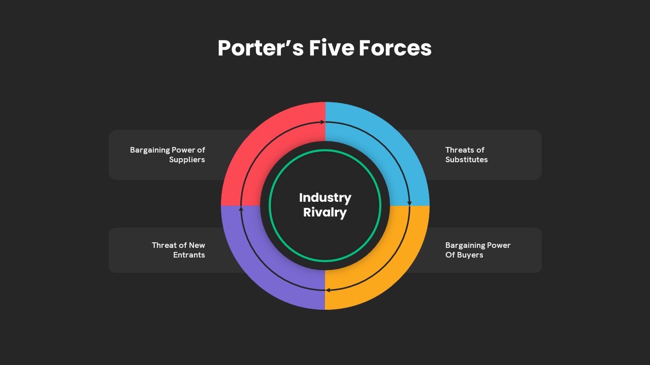 Porters 5 Forces PowerPoint Template Dark
