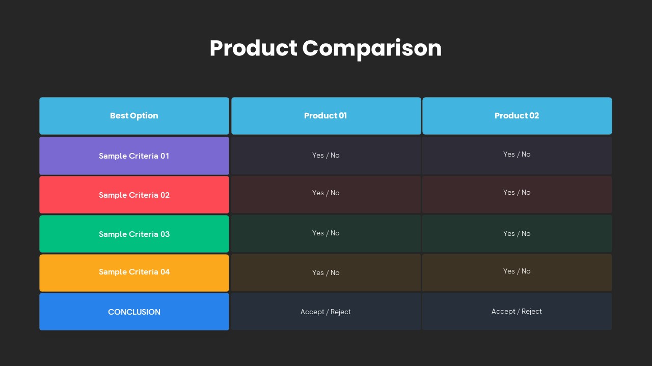Product Comparison PowerPoint Template Dark