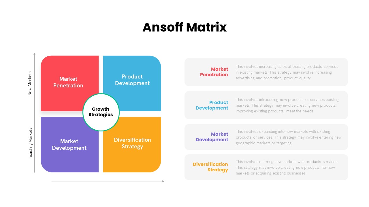 Product Management Ansoff Matrix PowerPoint Template