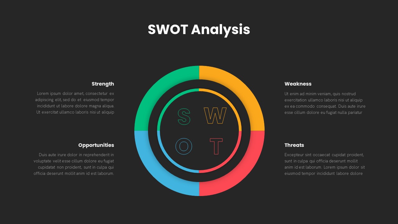 Product Management SWOT Analysis PowerPoint Template Dark