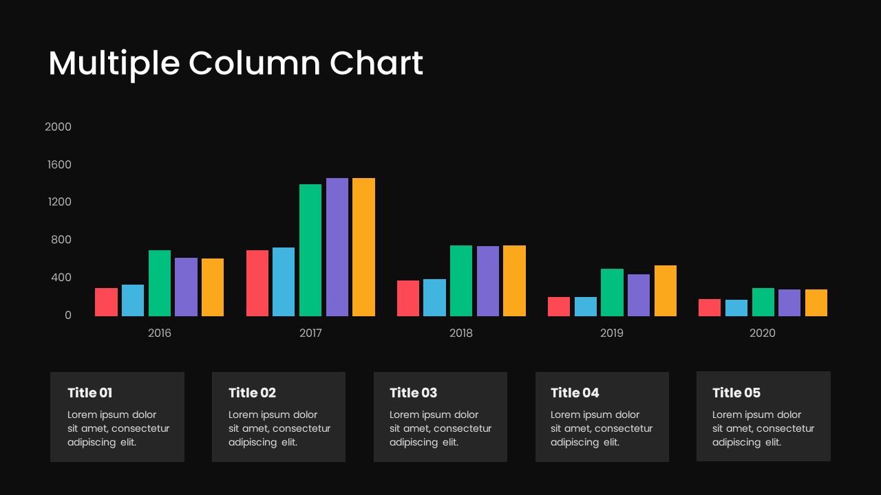 Multiple Column Chart Presentation PPT Template