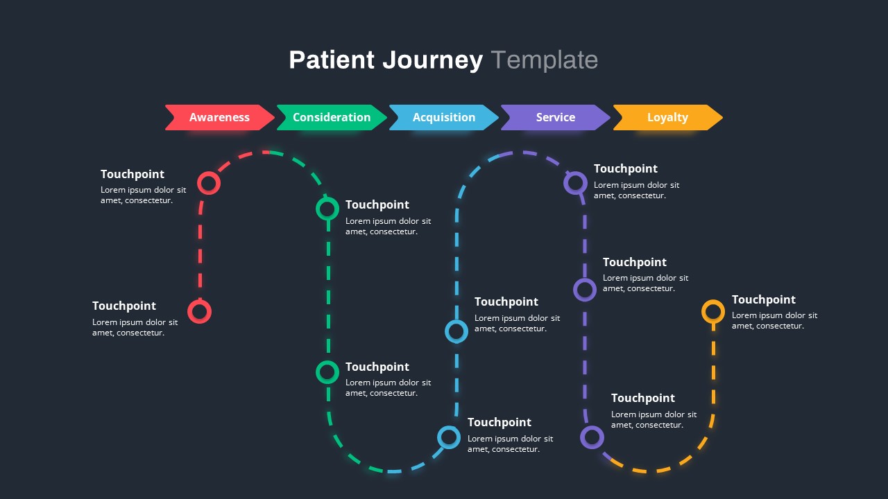 Patient Journey ppt Template
