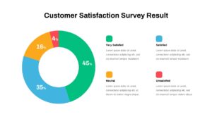 Customer Satisfaction Survey Result PowerPoint Template