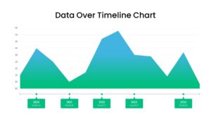 Data Over Time Line Chart PowerPoint Template
