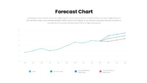 Forecast Chart PowerPoint Template