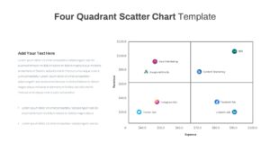 Four-Quadrant-Scatter-Chart-PowerPoint-Template