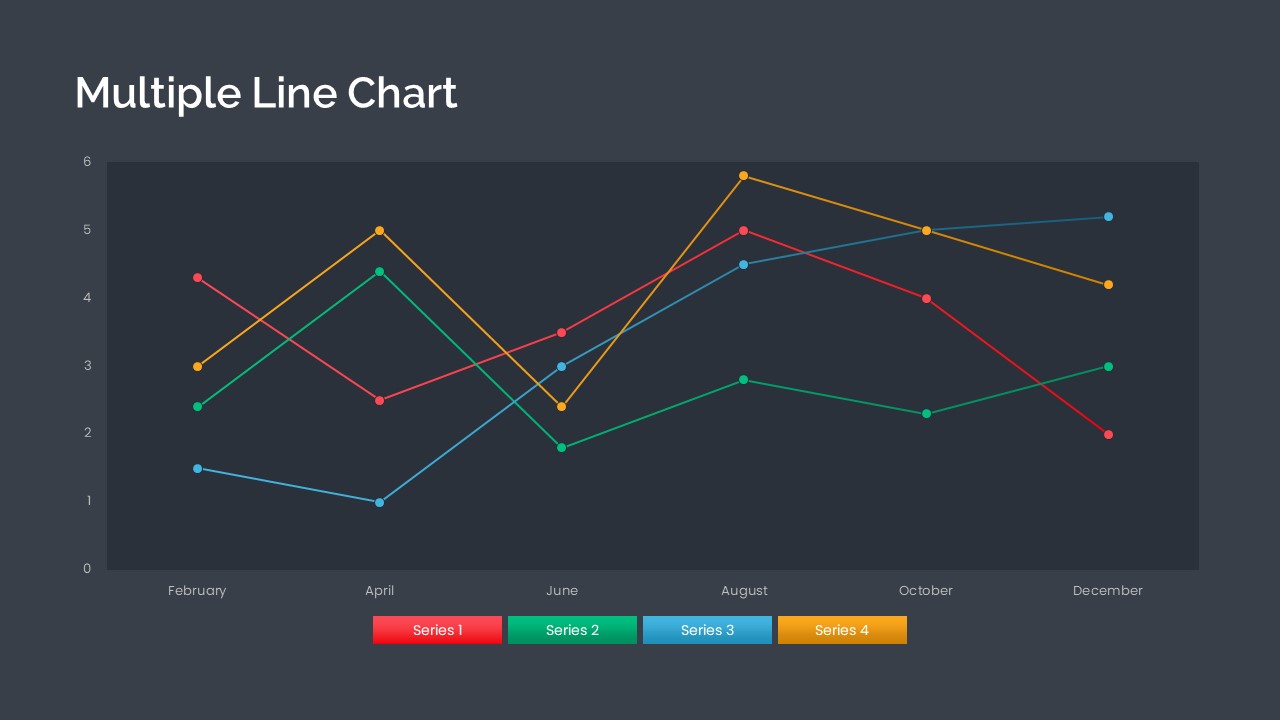 Multiple Line Chart Template Dark