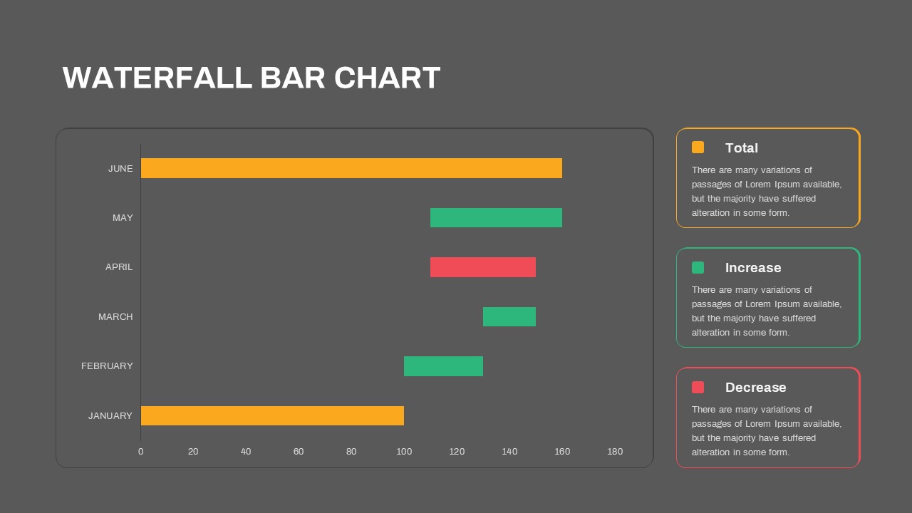Waterfall Bar Chart PowerPoint Template Dark