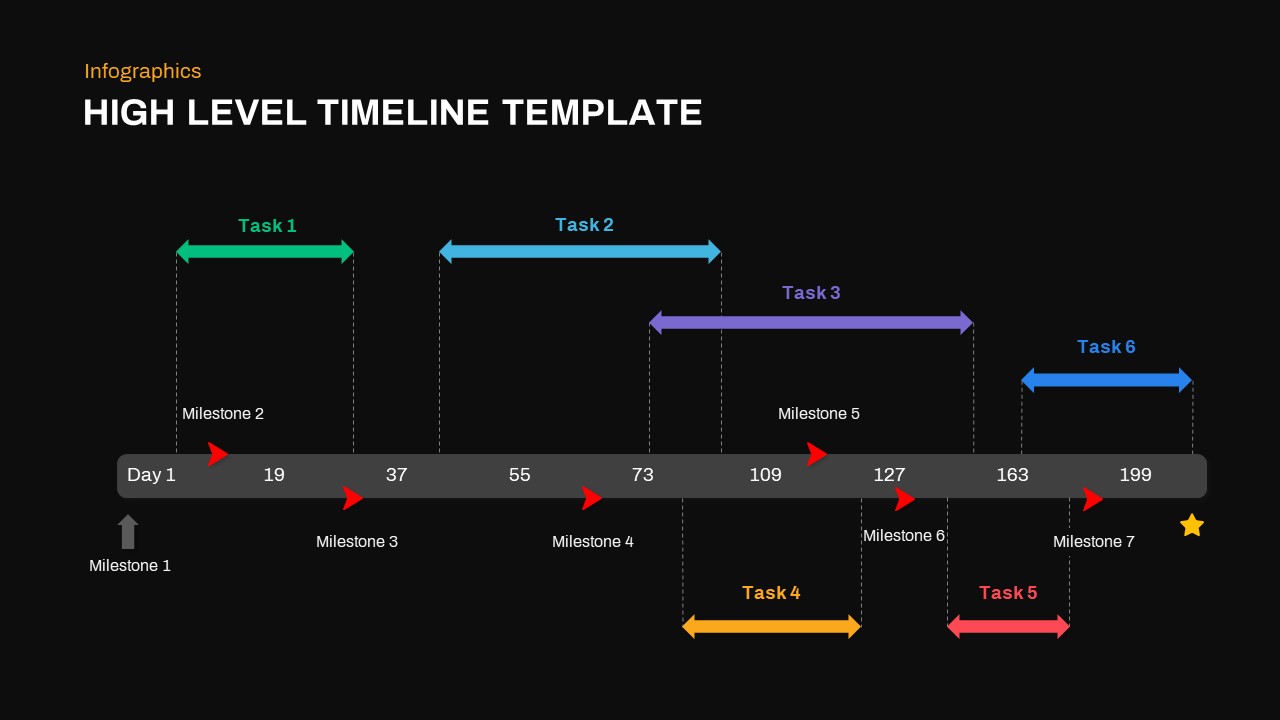 High Level Timeline Template