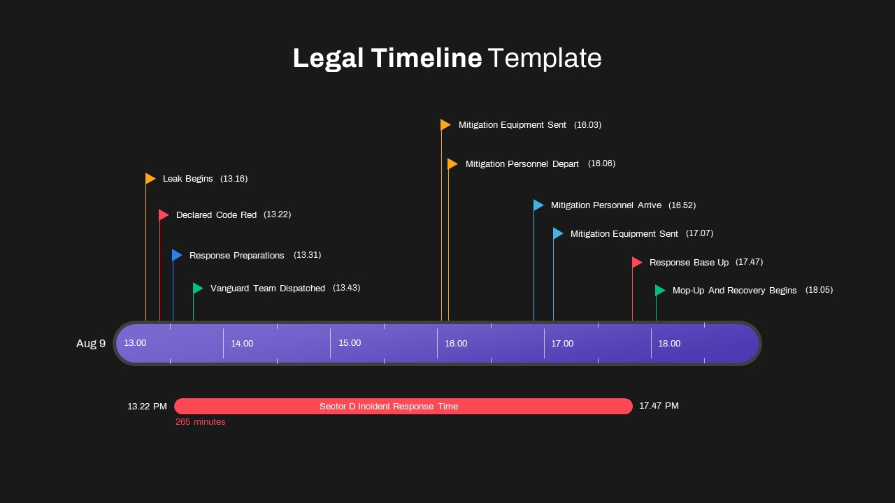 Legal Timeline ppt slide