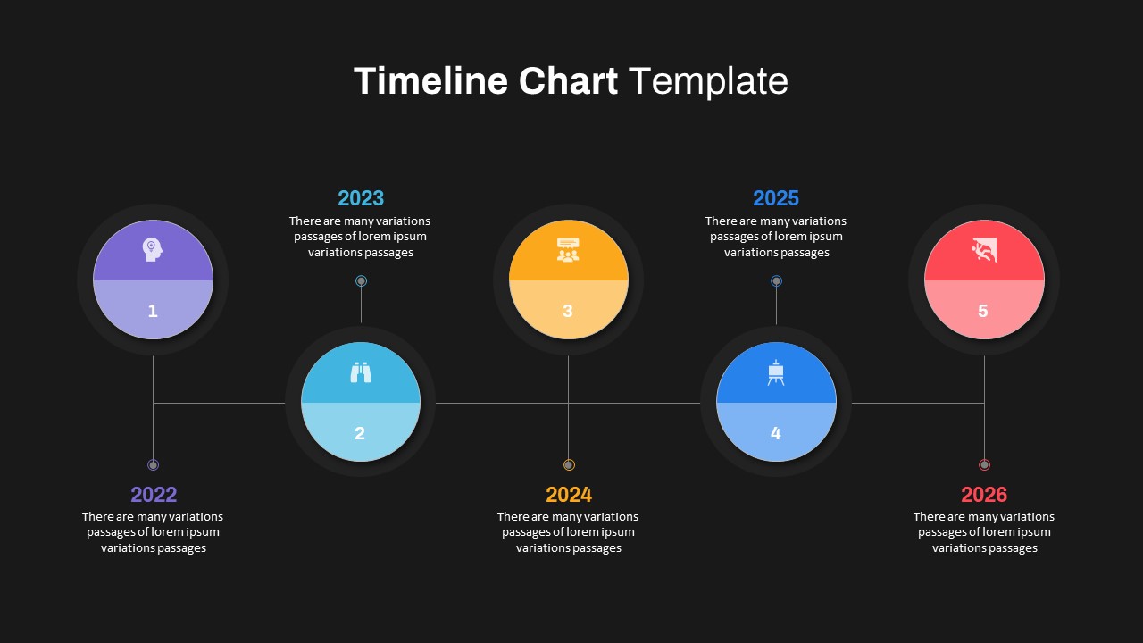 Timeline Chart Ppt Template