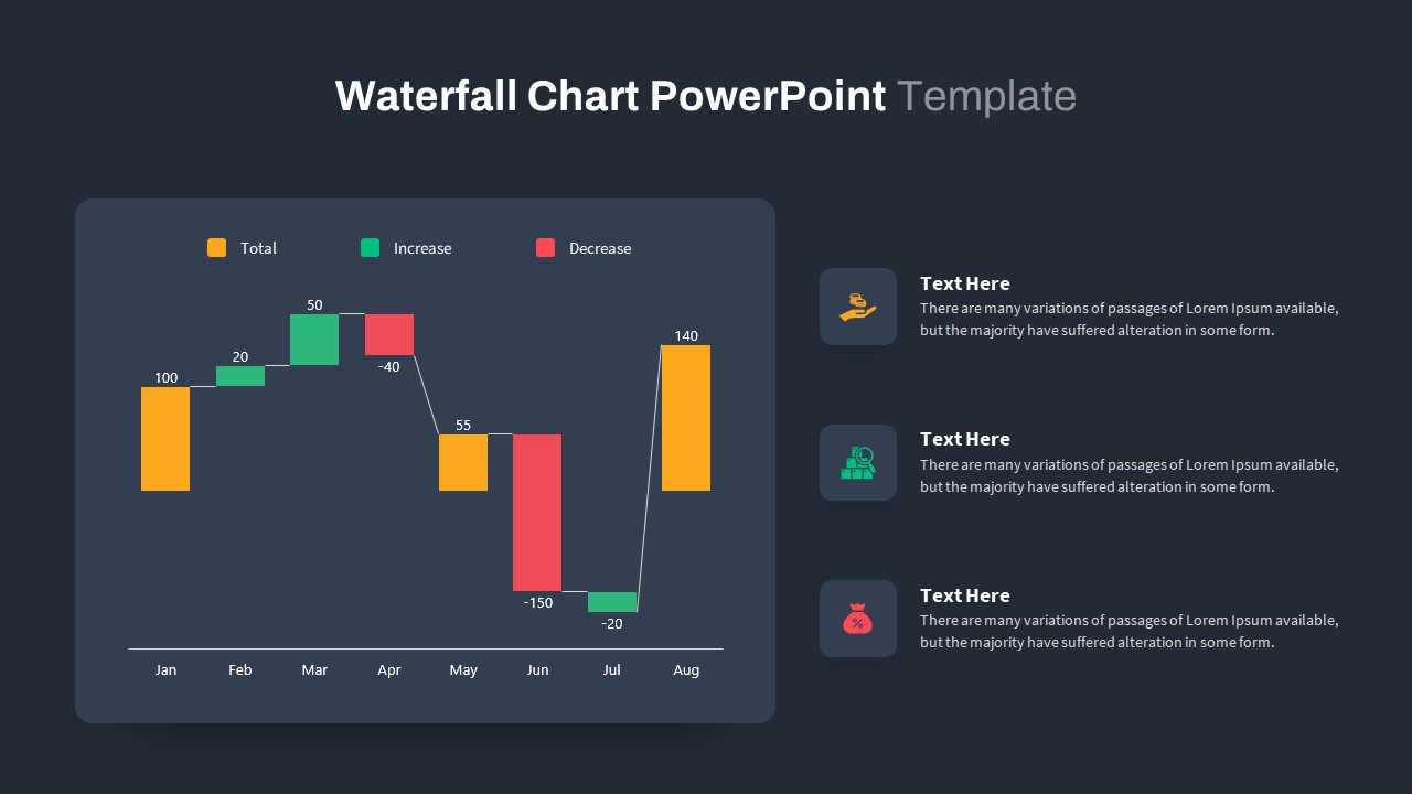 Waterfall Chart Ppt Template