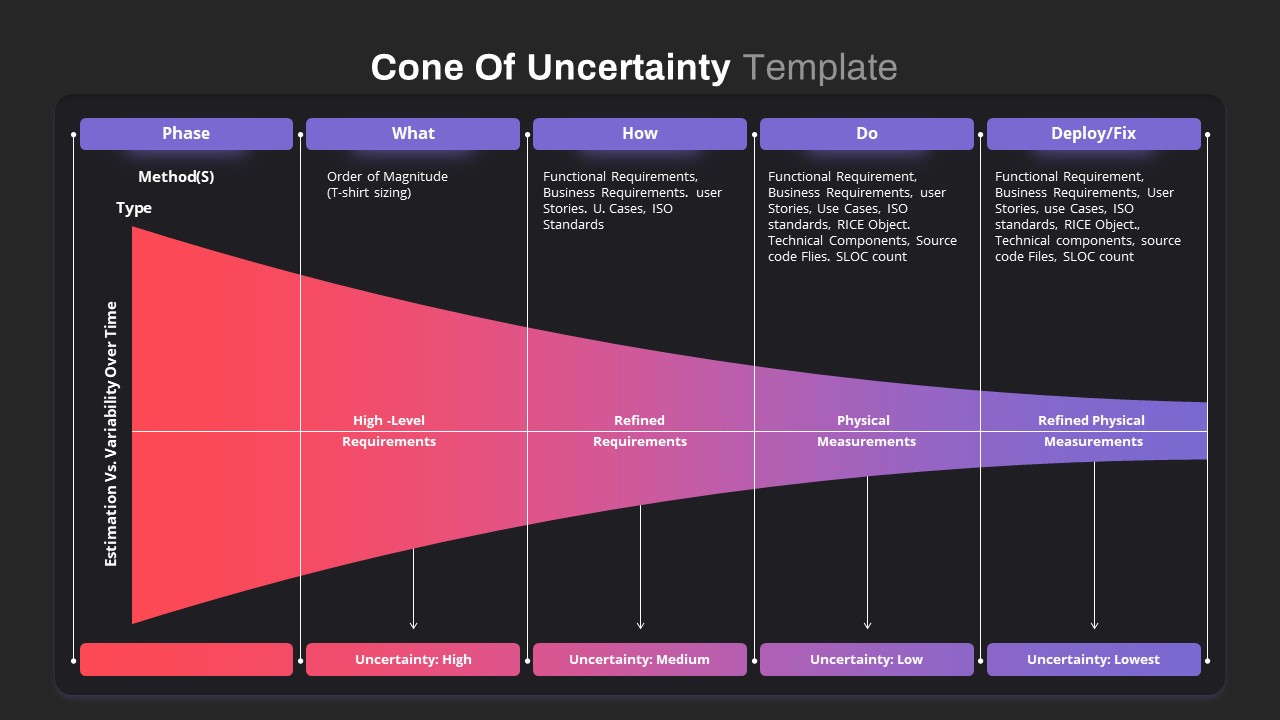 Cone Of Uncertainty Ppt slide