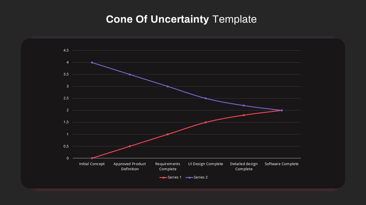 Cone Of Uncertainty editable slide