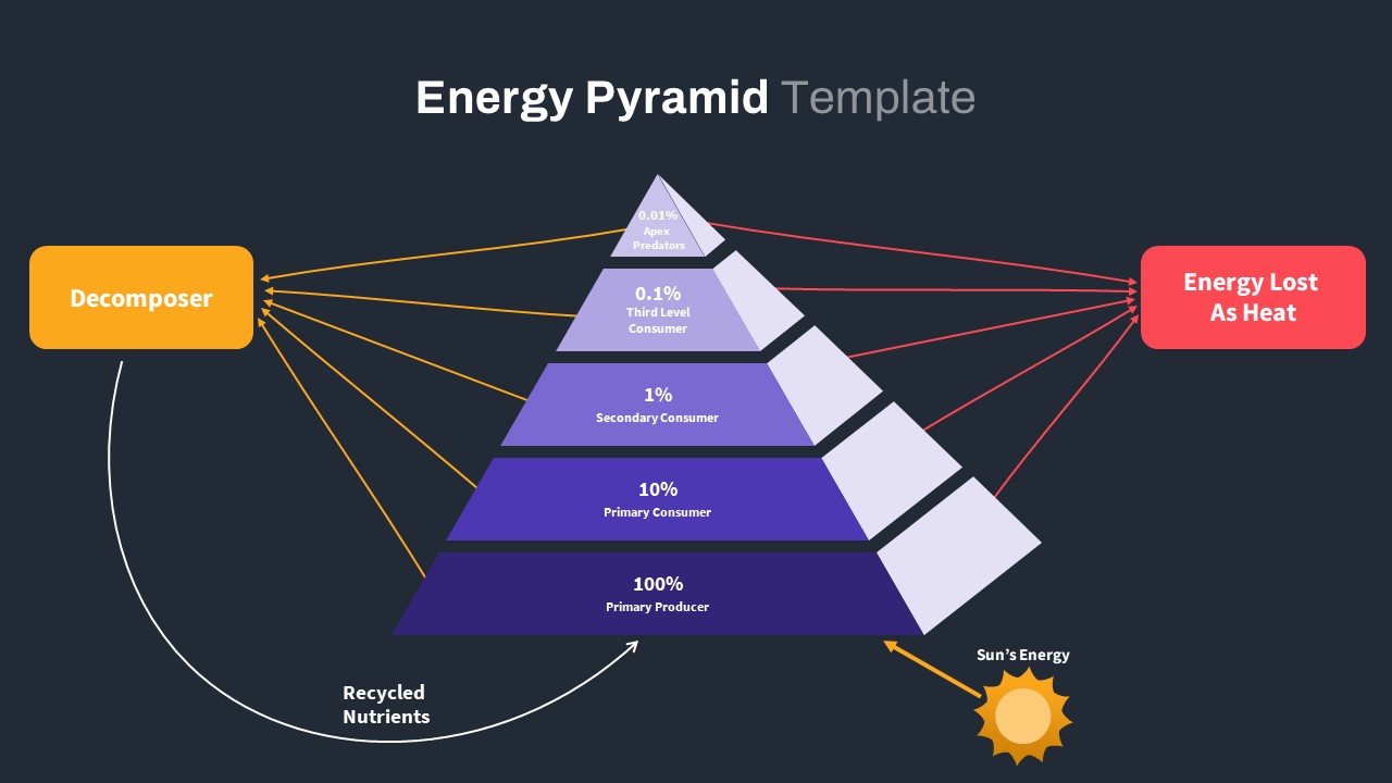 Free-Energy-Pyramid-ppt