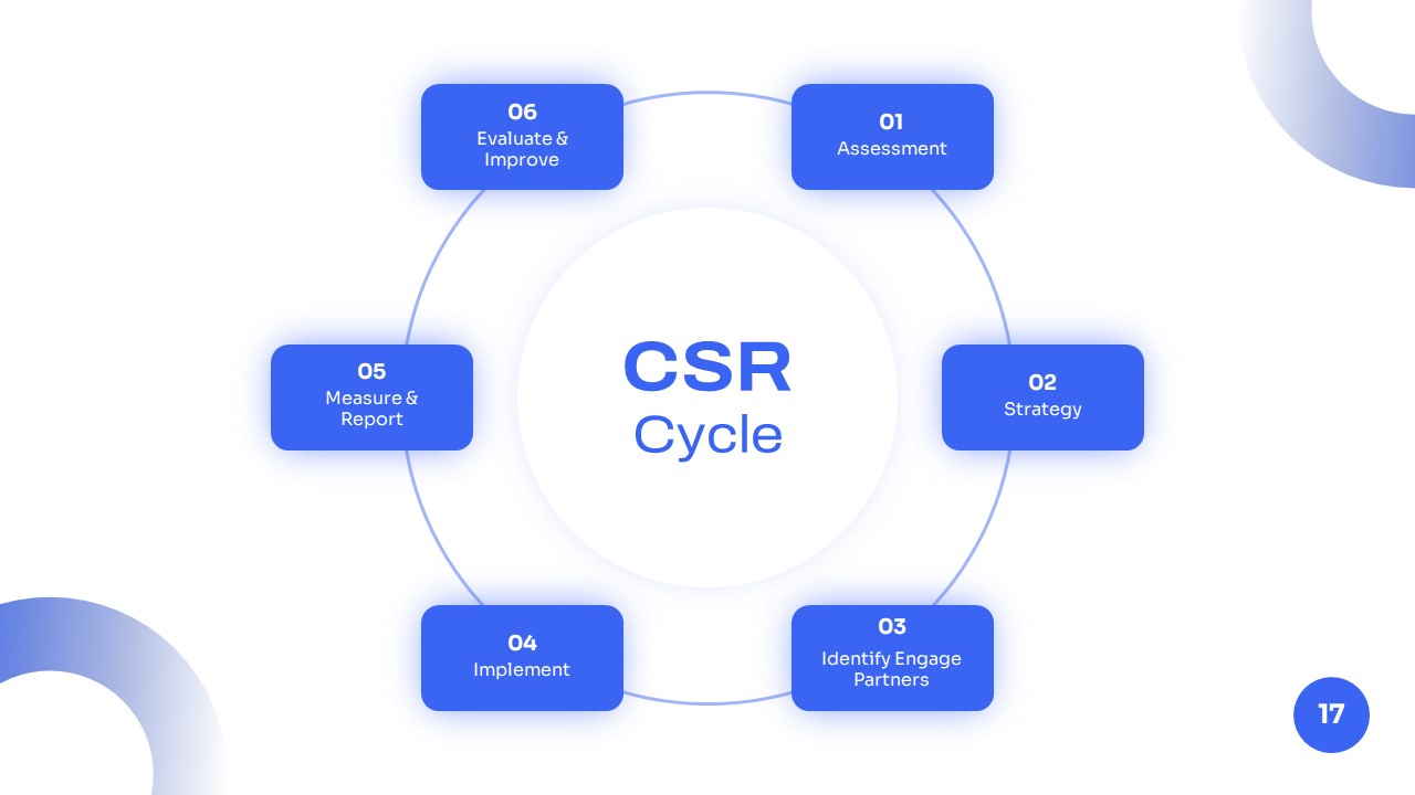 CSR cycle Presentation Template