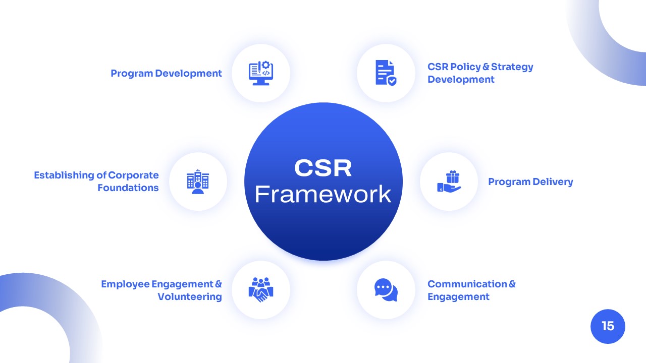 CSR framework Presentation Template