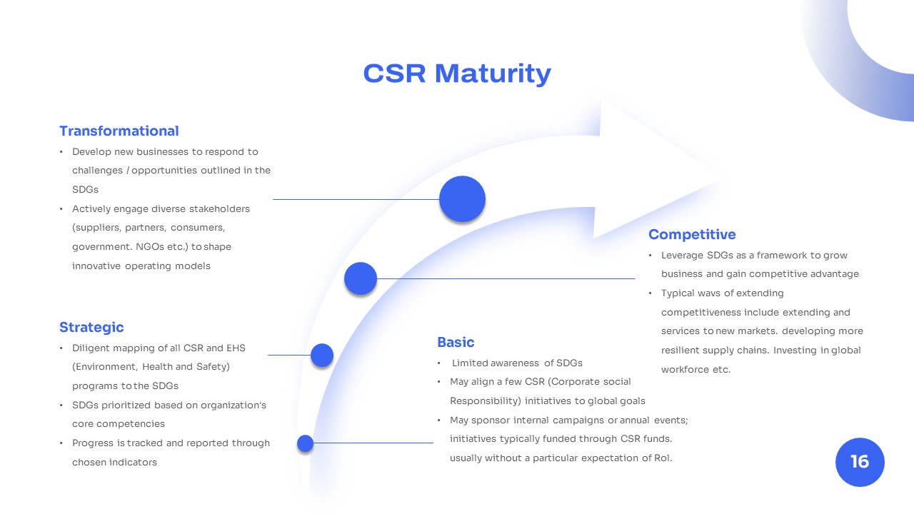 CSR maturity Presentation Template