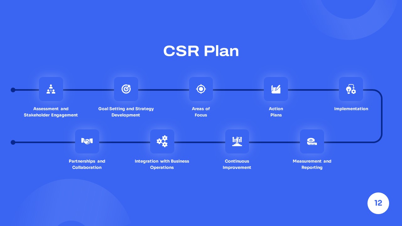 CSR plan Presentation Template