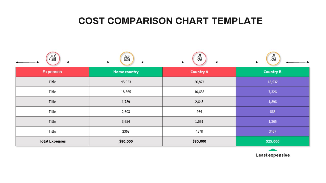 Cost Comparison PowerPoint slide