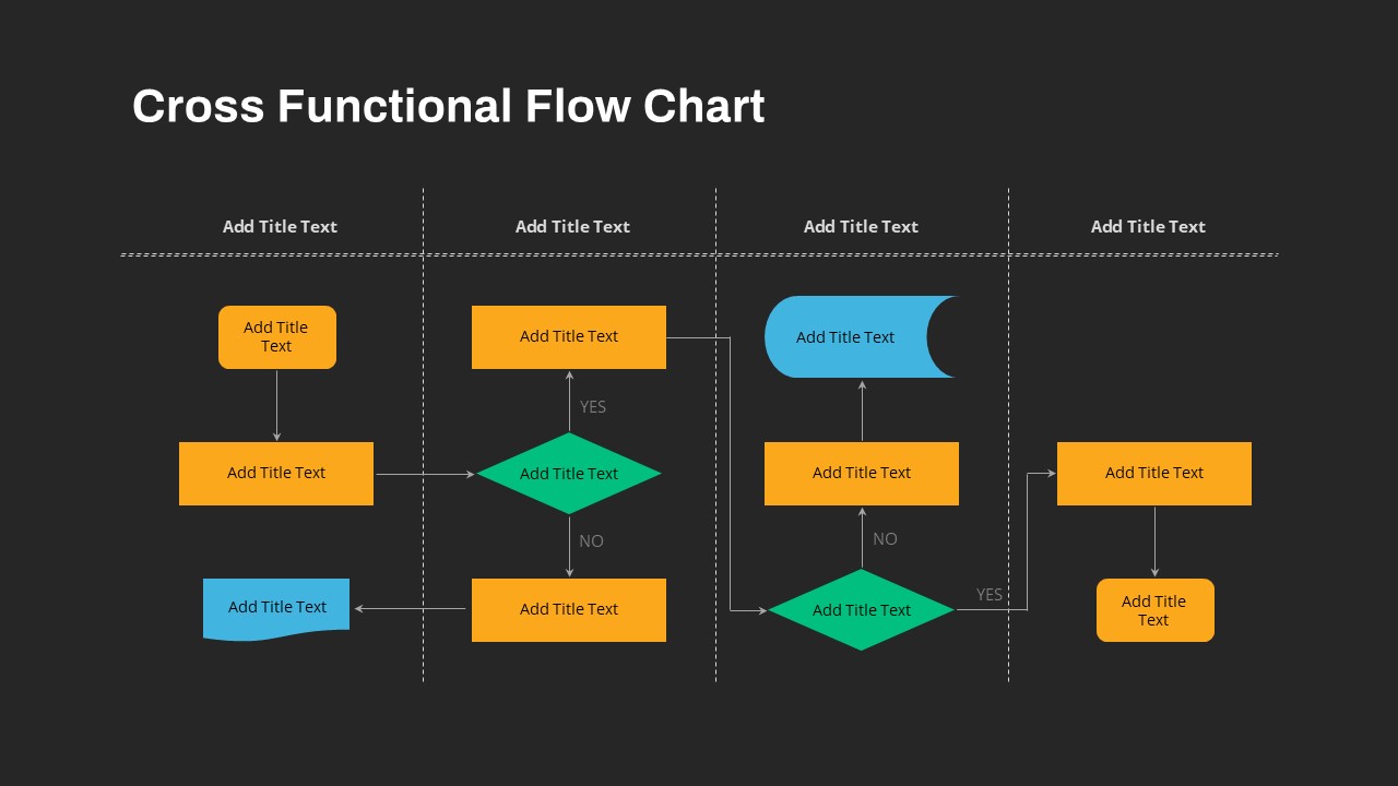 Cross Functional Flow Chart Ppt Template