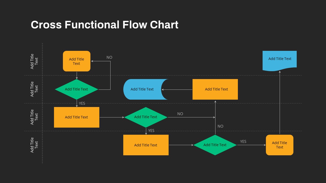 Cross Functional Flow Chart Template