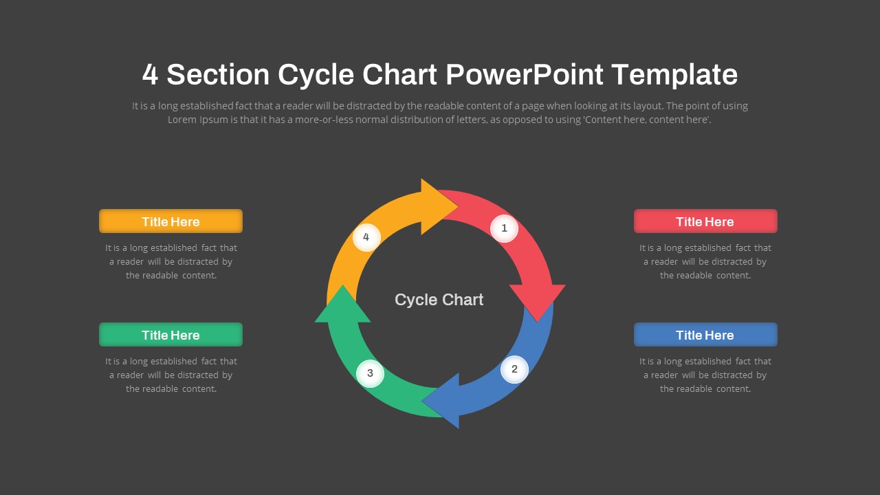 Cycle Chart Diagram ppt sldie