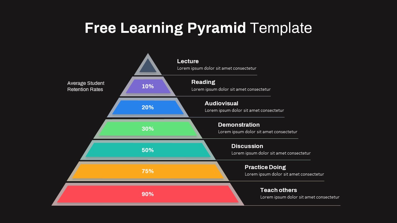 Free Learning Pyramid Ppt slide