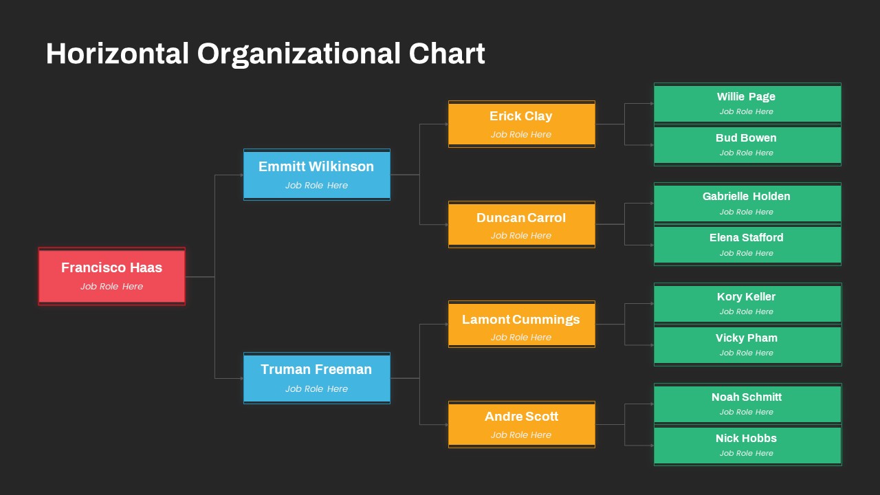 Horizontal Org Chart PowerPoint slide