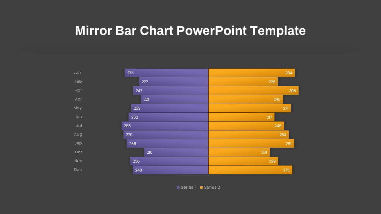 Mirror Bar Chart Ppt slide