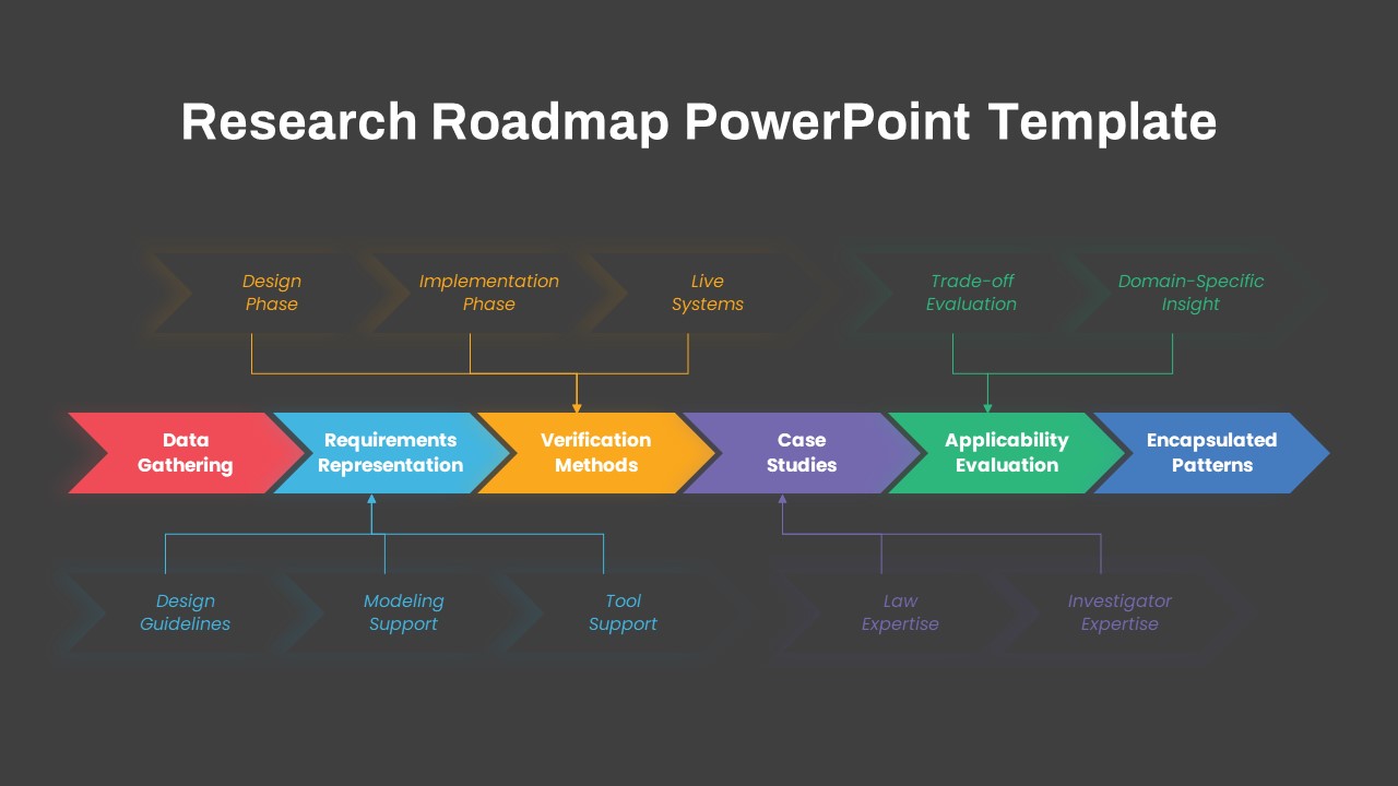 Research Roadmap PowerPoint slide