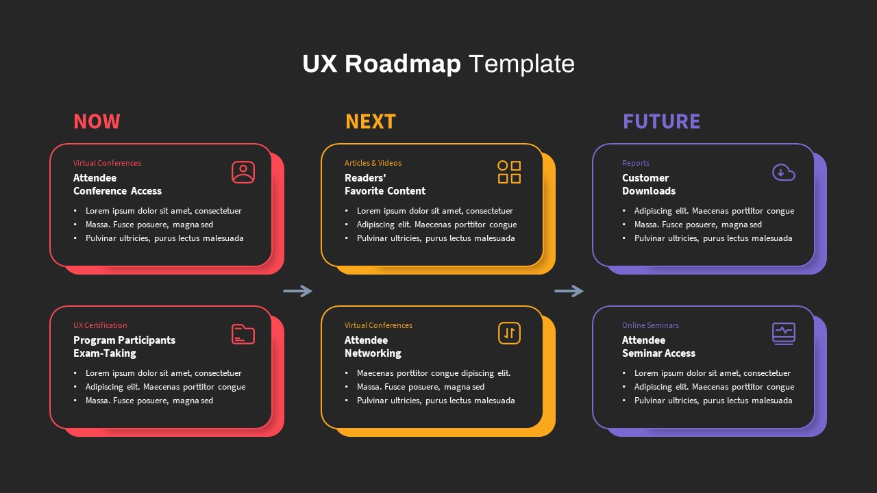 UX Roadmap Ppt Template