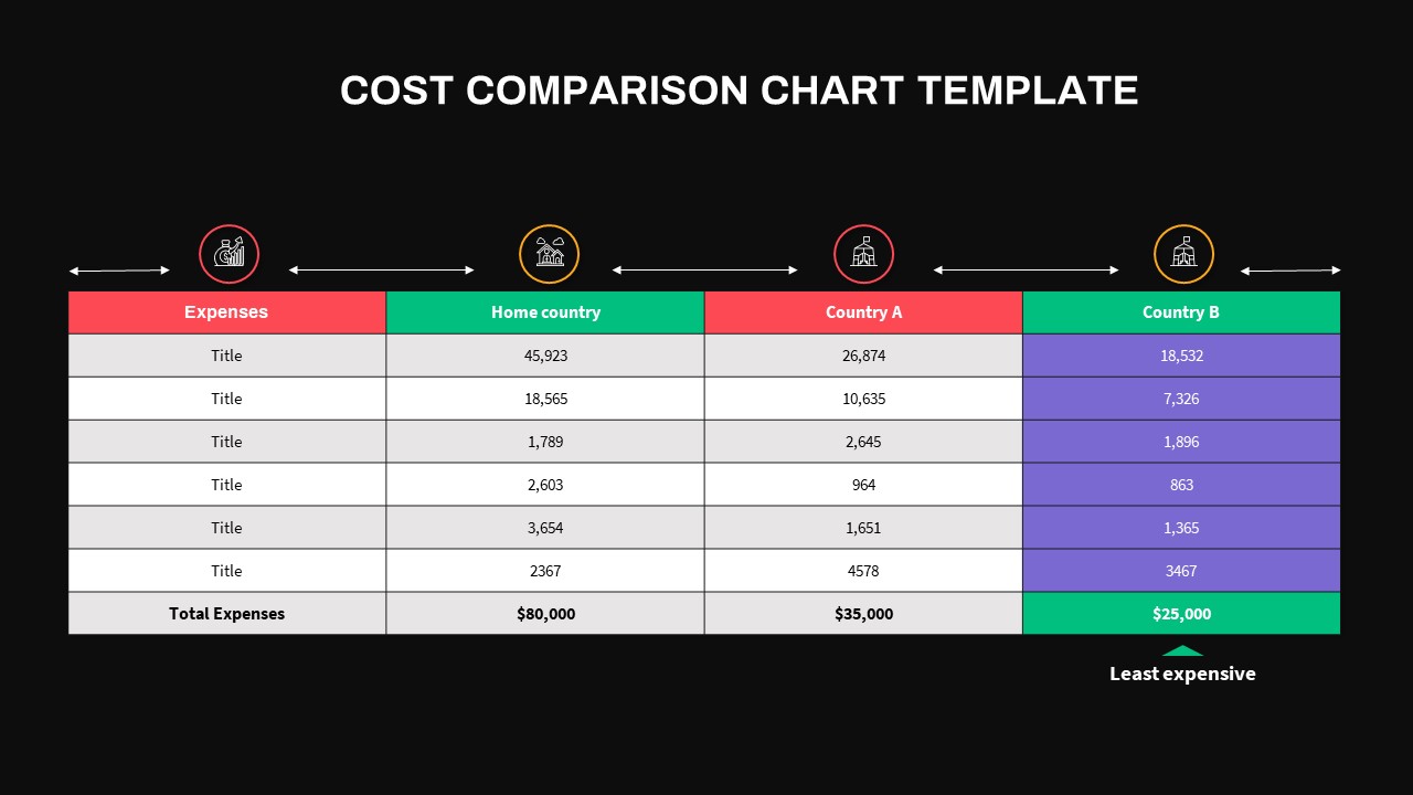 editable Cost Comparison PowerPoint Template