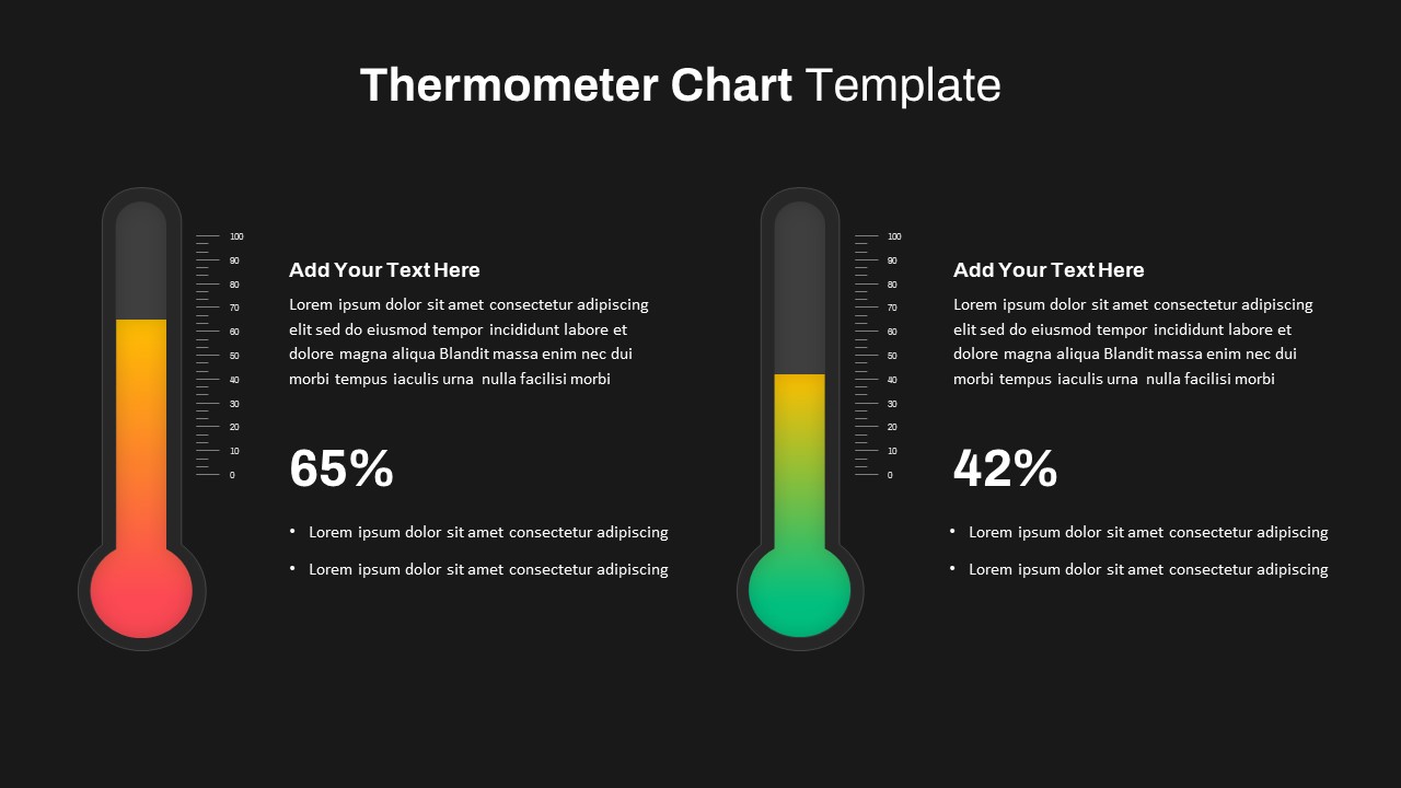 editable PowerPoint Thermometer Chart Template